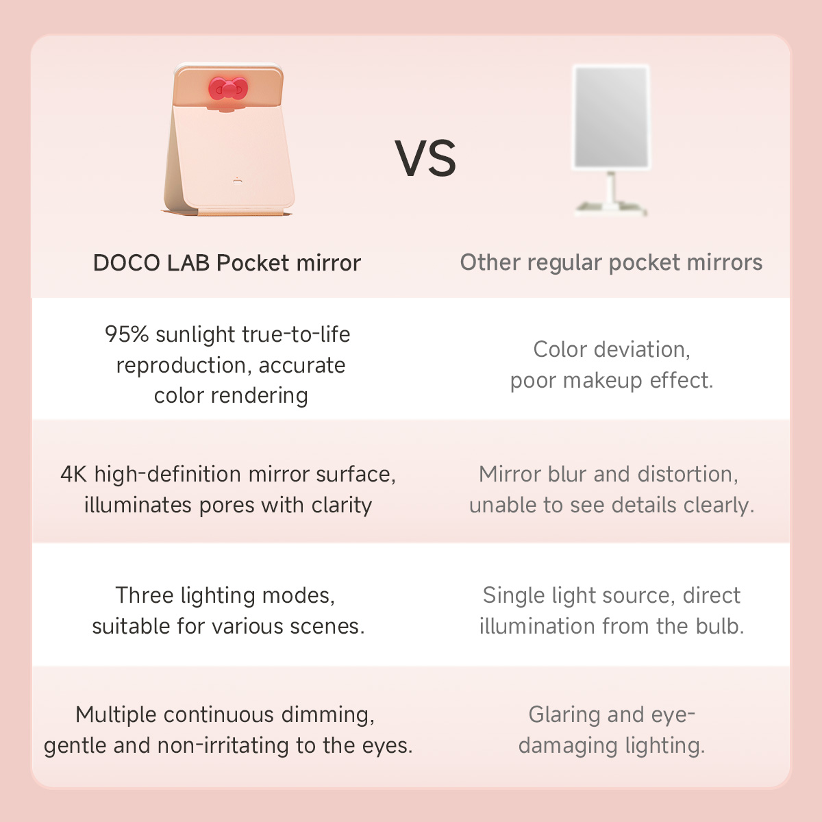 DOCO Makeup Mirror Foldable Po - Beauty Lab Makeup recension och pris